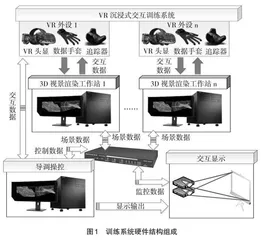 虚实结合层递式装备测试教学训练模式研究