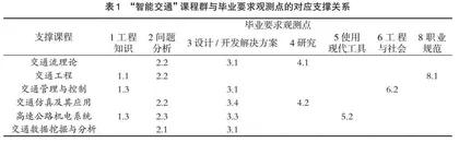 基于OBE理念的自动化专业教学设计与实践