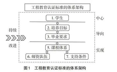 工程认证背景下“固体废物处理与处置”课程教学设计探讨