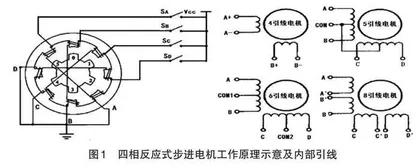 电子技术课程实验案例设计