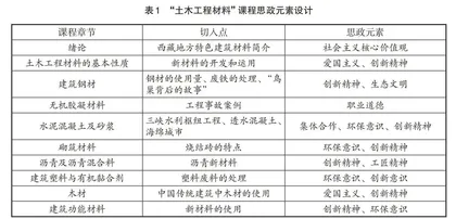 新时代西藏工科专业课程思政探索与实践