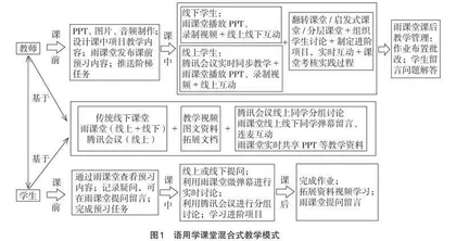 信息化建设对汉语国际教育专业的创新驱动