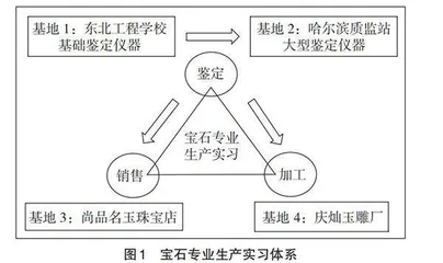 激励理论的新发展及对教研管理优化策略的启示