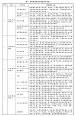高职专业学院现代学徒制人才培养困难与策略研究