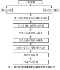 新工科背景下内燃机应用型教学模式探索