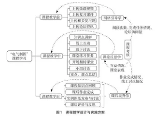 基于雨课堂线上线下混合式教学模式的探究