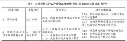 基于“岗课证”融通的高职教学改革探索