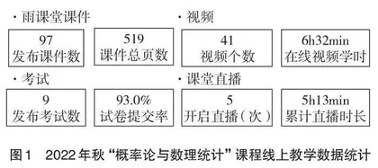 线上线下混合式教学改革探索与实践
