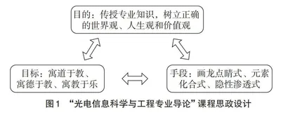 新升本科院校专业课程思政教学探索与研究