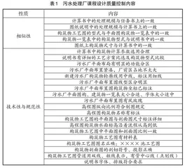 基于OBE理念的教学持续改进实践