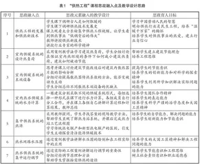 工科专业课融入课程思政的教学改革与实践