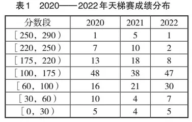 以赛促教，以赛促学