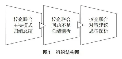 校企联合培养高层次国防科技人才浅析