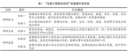 OBE理念下PDCA循环在大学生科研训练中的应用