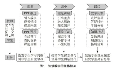 热力学三大定律混合式智慧教学方法研究