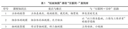 新工科人才培养模式探索与研究
