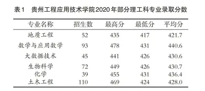 基于OBE理念的“勘探地球物理”课程教学探究