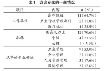 基于雨课堂的本科毕业论文指导模式探索