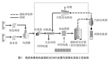 基于超临界水氧化技术的创新实验教学设计与实践