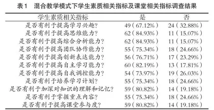 混合教学模式在临床流行病学教学中的实践应用