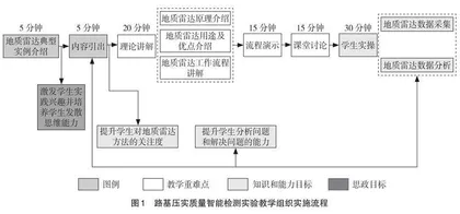 面向智能建造专业的“土木工程实验教学”改革与探索