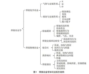 “焊接冶金学”课程教学改革初探