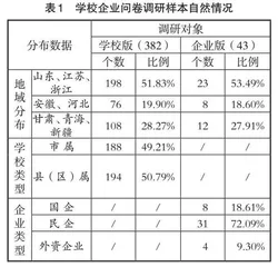 完善学业质量评价体系 提升人才培养质量