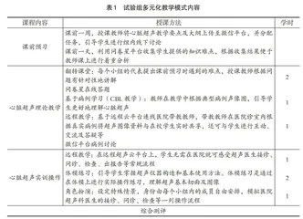 基于OBE理念的多元化教学模式的应用探讨