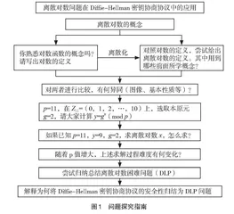 PBL联合情境模拟教学法的运用