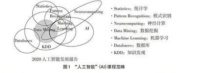 基于华为ModelArts的“人工智能”课程教学改革与实践