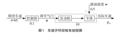 “控制工程基础”互动案例式教学改革与实践