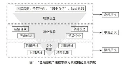 高职院校专业课课程思政建设的四重逻辑