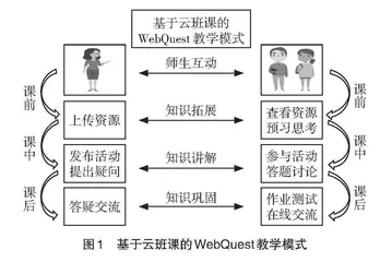 基于云班课的WebQuest教学模式应用探究