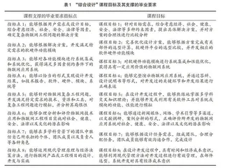 新工科背景下综合设计类课程教学模式探索实践