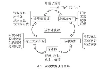 基于核心素养的小学科技教育实践活动设计