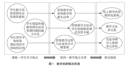 教学创新路径探索研究
