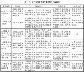 理工类课程思政建设的舍得之道
