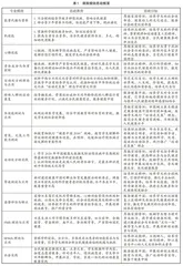 康复治疗学专业“运动科学”课程思政改革探索