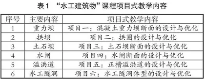 基于新工科理念的项目式教学模式探索与实践