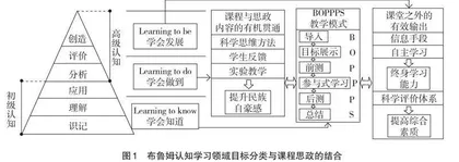 基于思政理念的流体力学课程教学目标探究