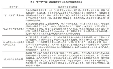 新工科背景下“化工热力学”教学改革创新与实践