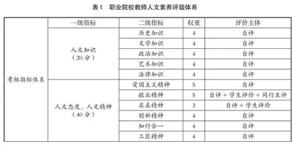 黄炎培职教观启示下教师人文素养提升及评价