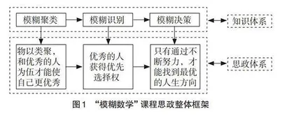 本科数学专业课程中思政元素的实践探索