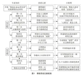 特色引领下的物流管理专业虚拟仿真实验课程思政教学探索
