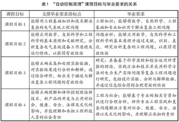 基于线上线下混合式教学的课程思政建设与实践