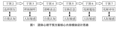 融合教育班级中团体心理辅导对同伴关系的作用