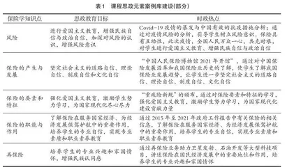高等学校“保险学”课程思政教学探索与实践
