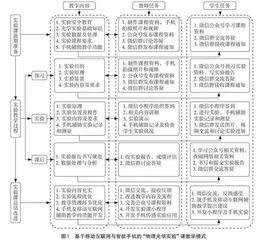 基于智能手机“物理光学实验”教学模式的探索