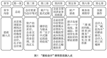 数字化视域下专业课与思政教育有效融合研究