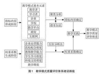 互联网背景下少数民族区域普通话教学模式优化
